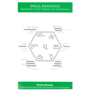 Drug Remedies, by Peter Fraser