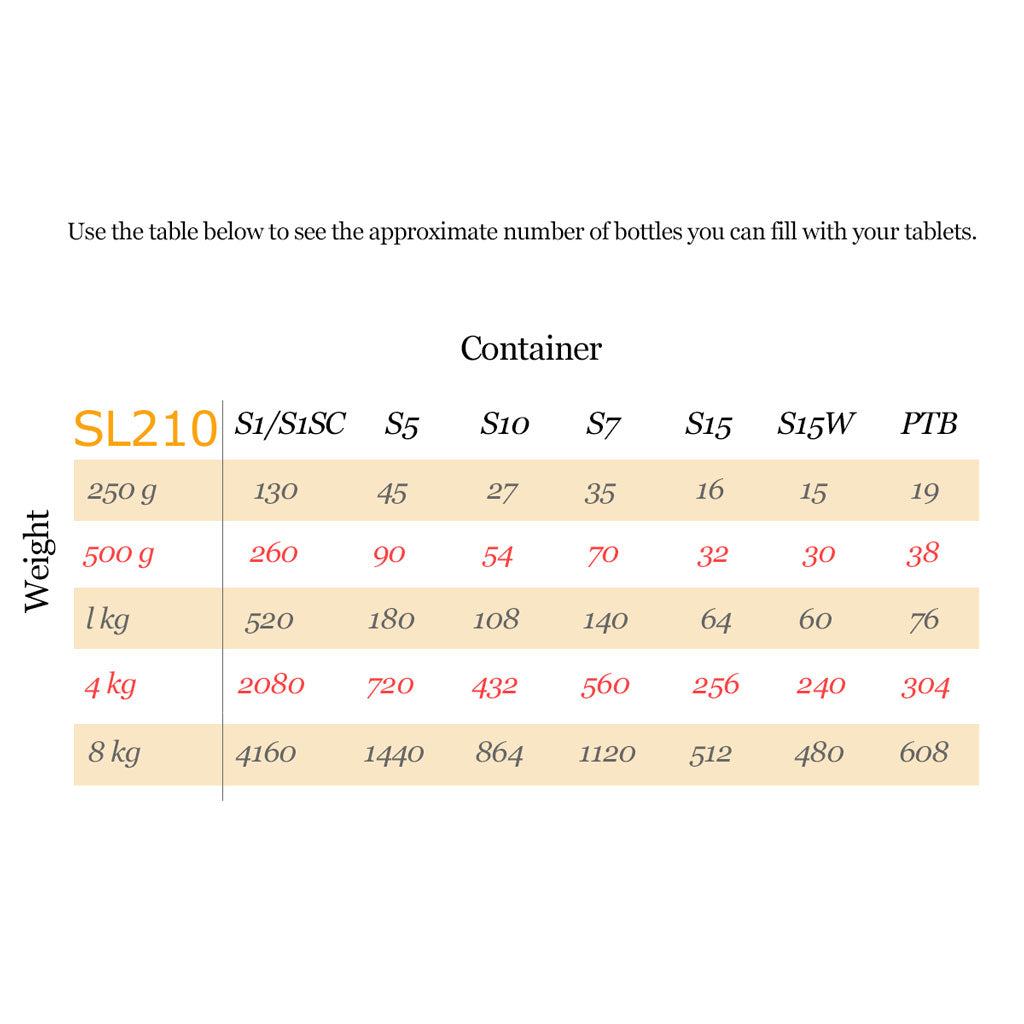 1mm Diameter Sucrose pillules