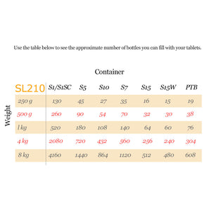 1mm Diameter Sucrose pillules