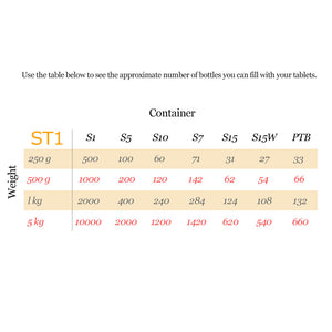 5mm Diameter Soft lactose Tablets