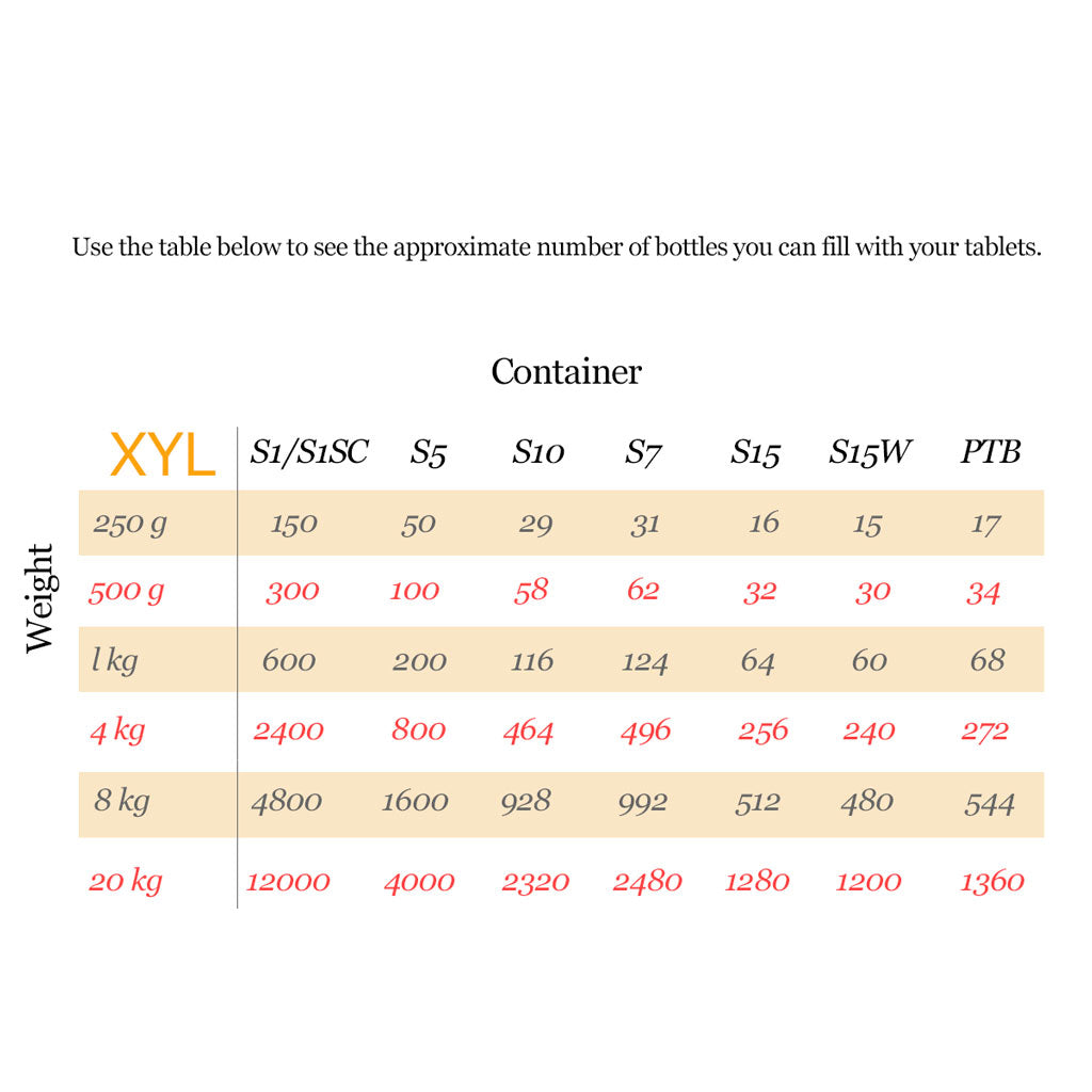 2.5mm Nonsucrose Pillules